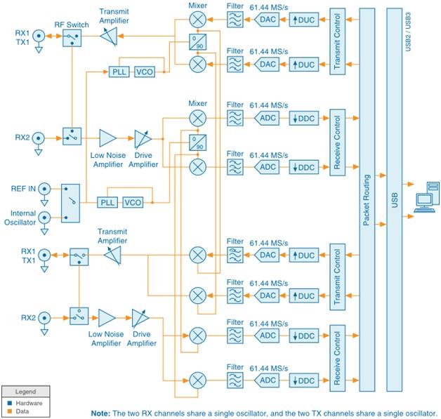 Baseband Power Spectrum3.jpg